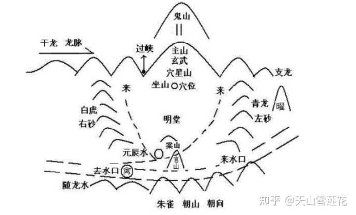 中国风水都有哪些大的门派