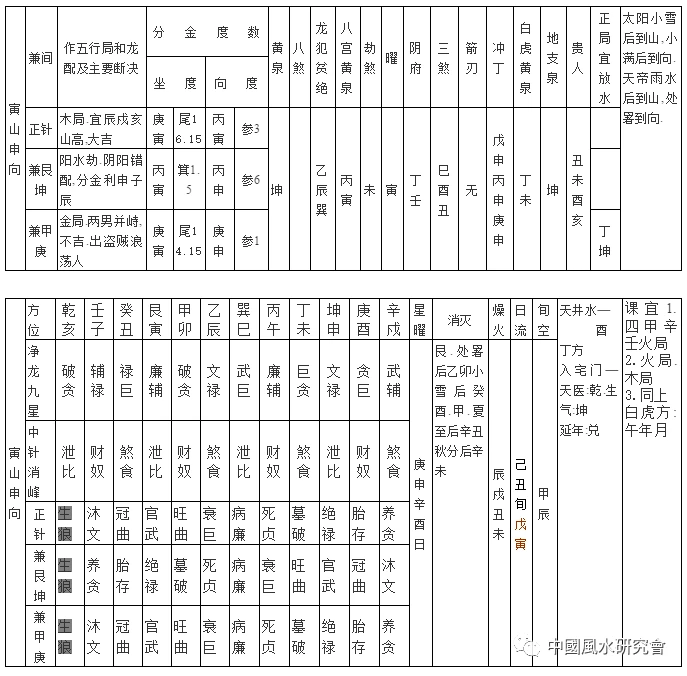 中国风水都有哪些大的门派