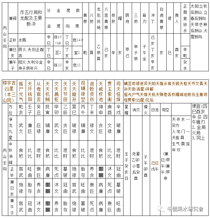 中国风水都有哪些大的门派