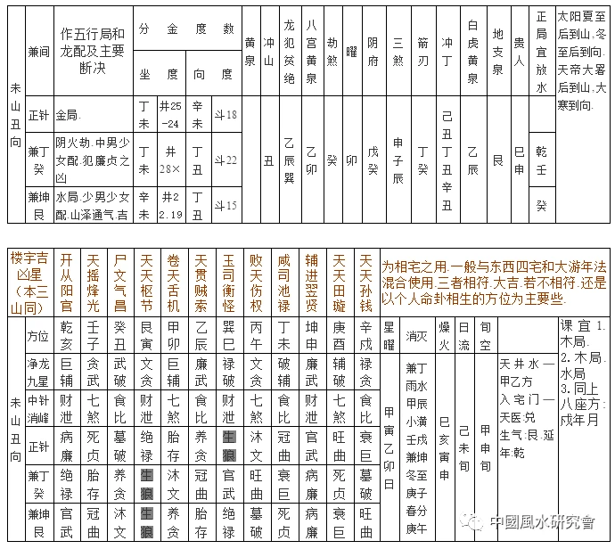 中国风水都有哪些大的门派