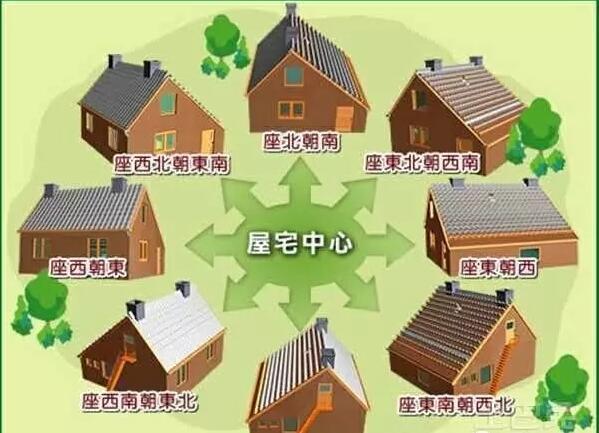 农村各种住房风水吉凶及其化解