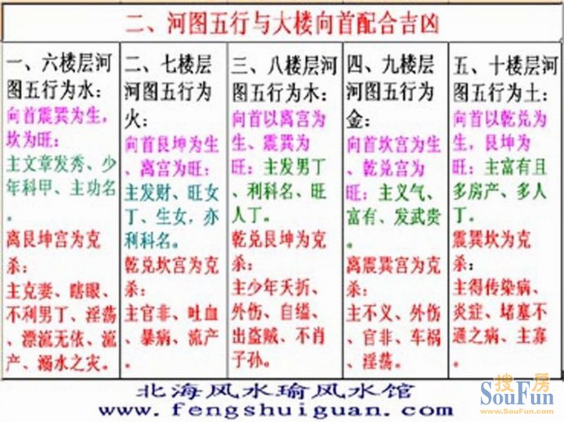 农村各种住房风水吉凶及其化解