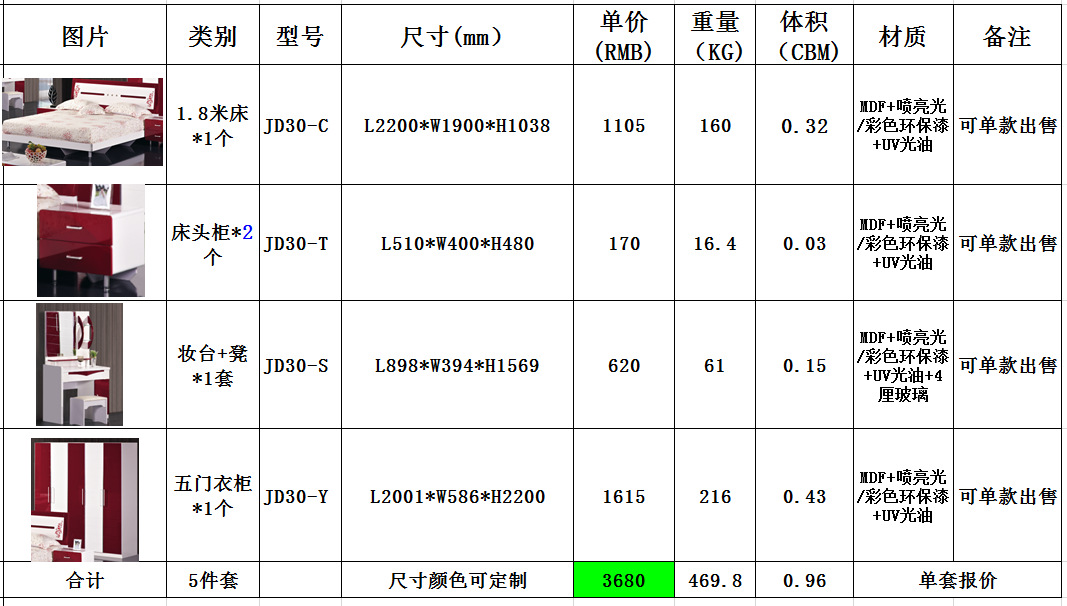 儿童房多少钱（儿童套房价格介绍）