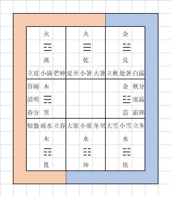 “八卦”的起源说