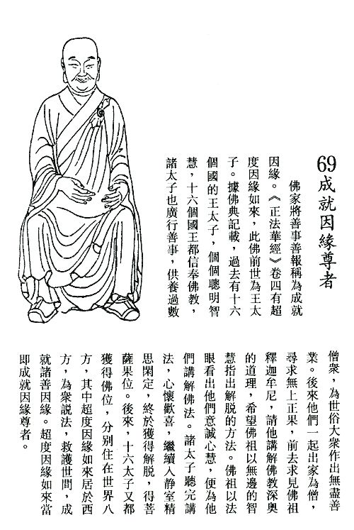 500罗汉图释及解签大全（061-080）