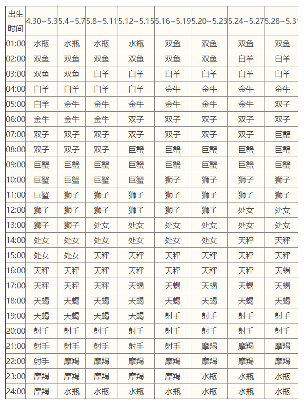 ​12星座下降星座查询表