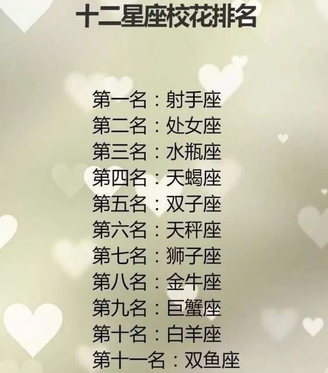 12星座脾气最差 排行榜