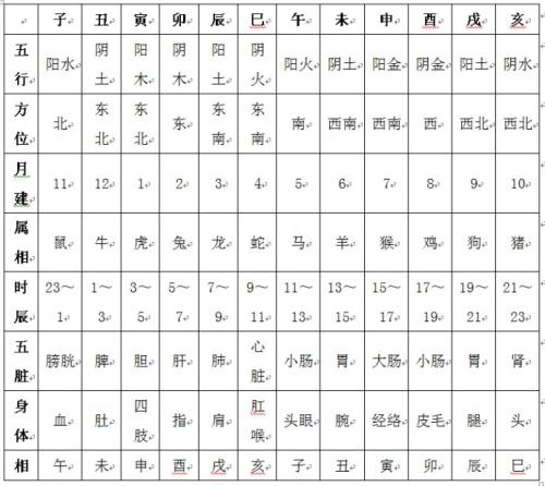 南海观音灵签抽签占卜 观音灵签100签详解白话