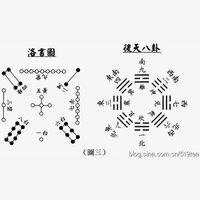 带您了解大六壬金口诀