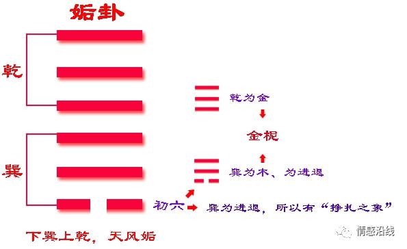 六十四卦卦象总括 （原编）