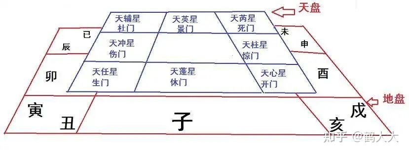 天干地支与六十甲子