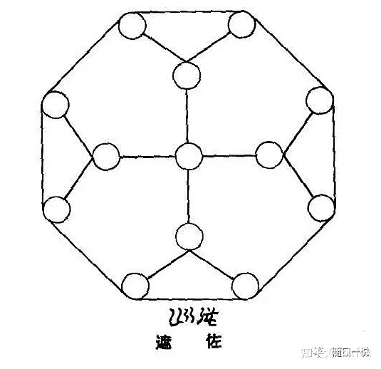 《周易》笔记6，天干地支怎么来的