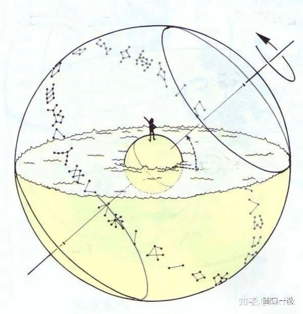 《周易》笔记6，天干地支怎么来的