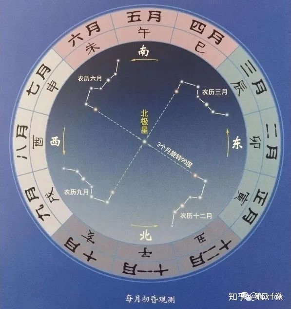 《周易》笔记6，天干地支怎么来的