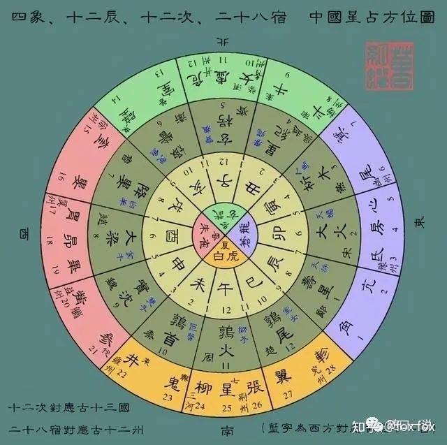 《周易》笔记6，天干地支怎么来的