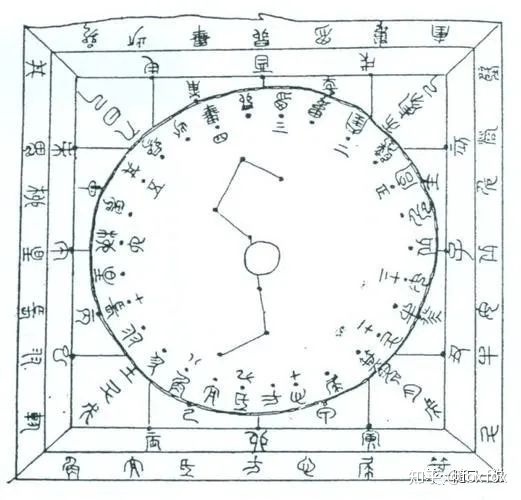 《周易》笔记6，天干地支怎么来的