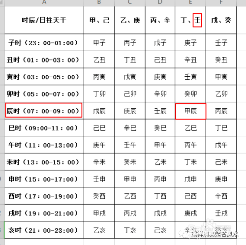 时辰八字查表