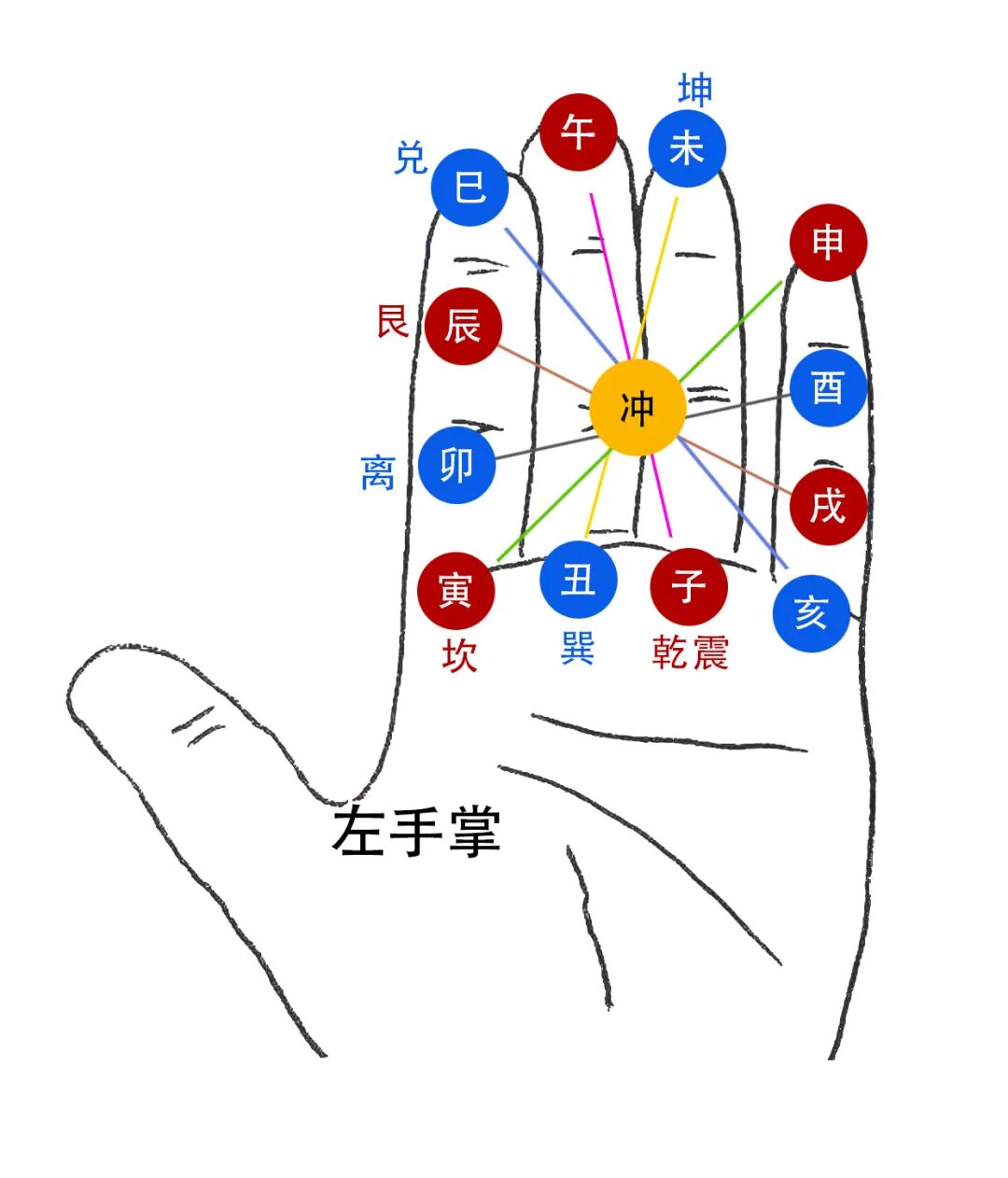 易经六爻卦预测的基本步骤和方法