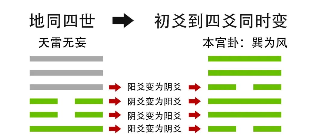 易经六爻卦预测的基本步骤和方法