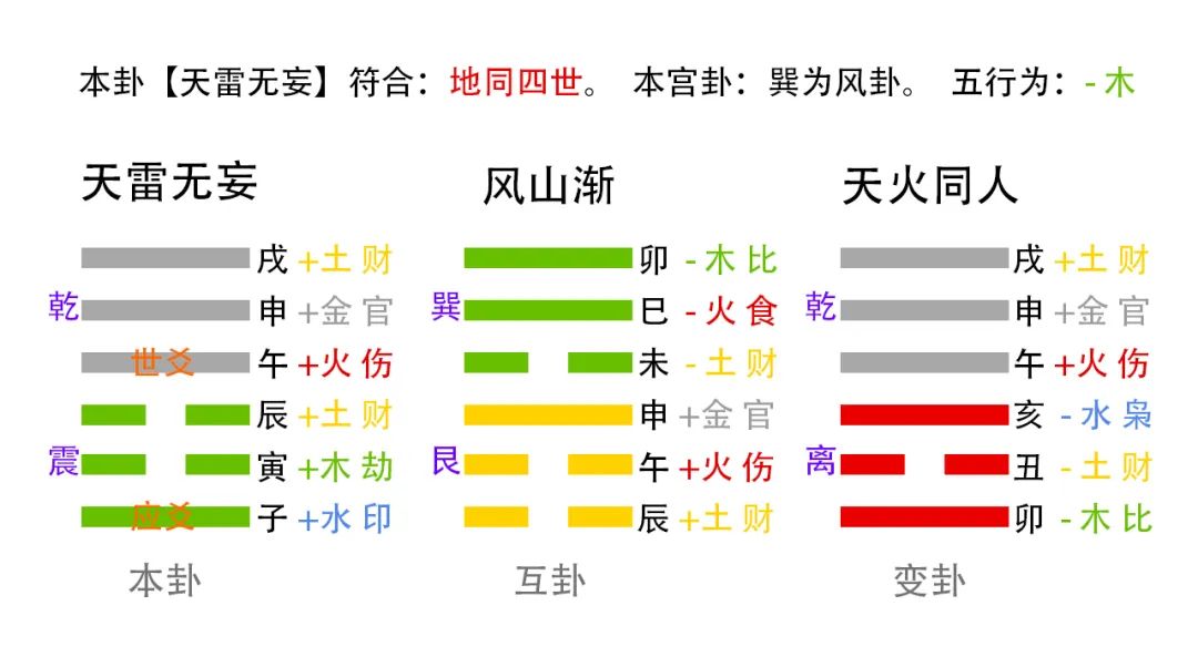 易经六爻卦预测的基本步骤和方法