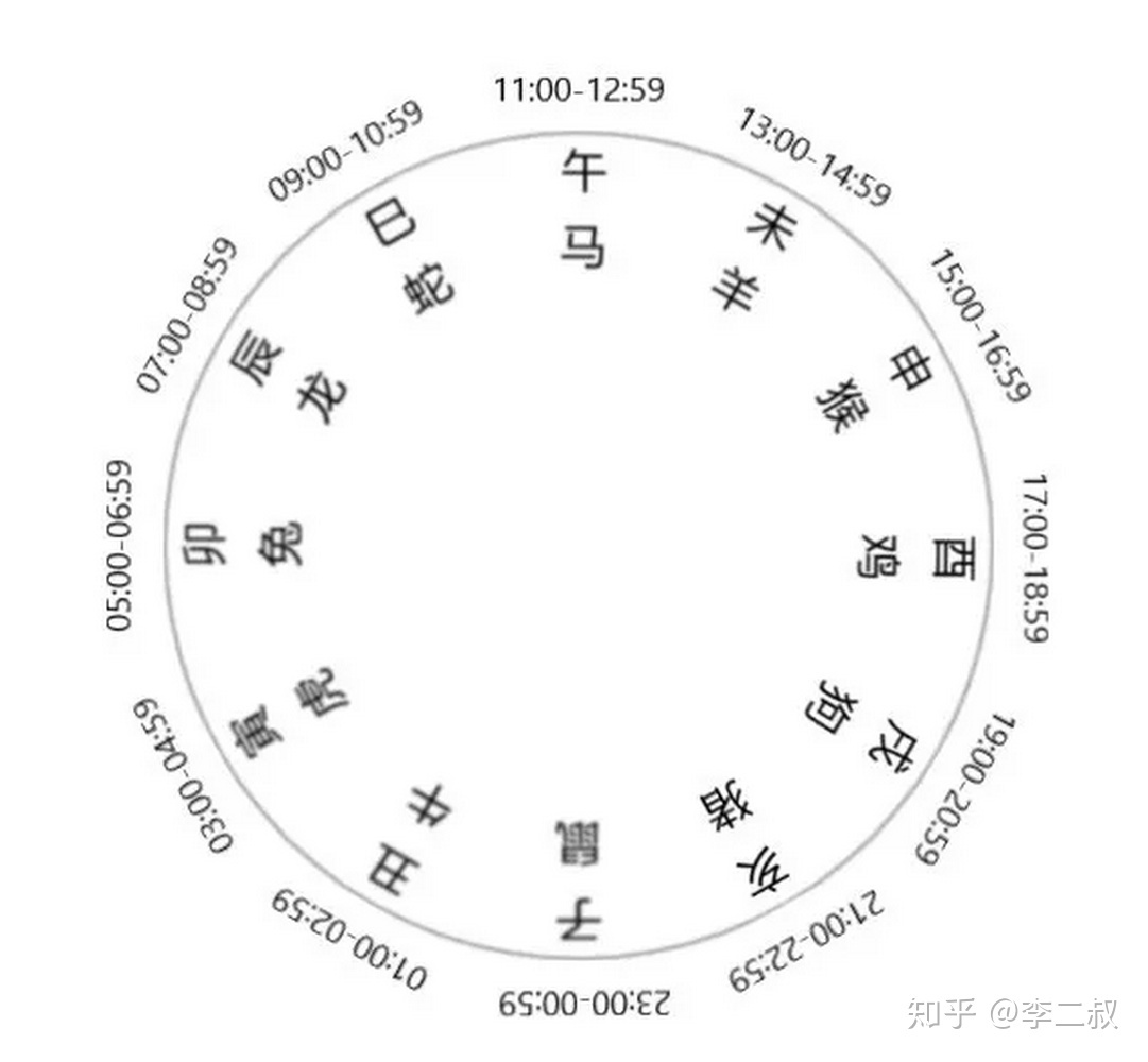 哪些日子有辛酉时？辛酉时出生的人命如何？