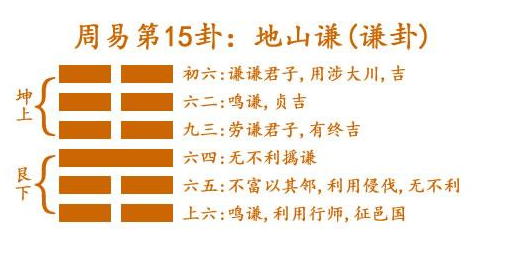 谦卦：为什么是64卦中最好的一卦？流传2000年的易经绝非没有道理！