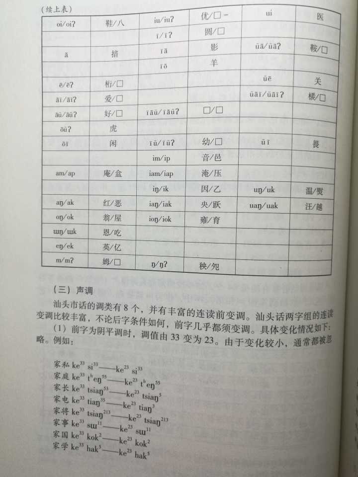 潮汕话里，潮州话、汕头话和揭阳话有什么区别？