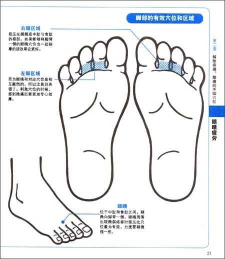 脚部痣的位置与命运图：脚上的痣长哪里比较好？