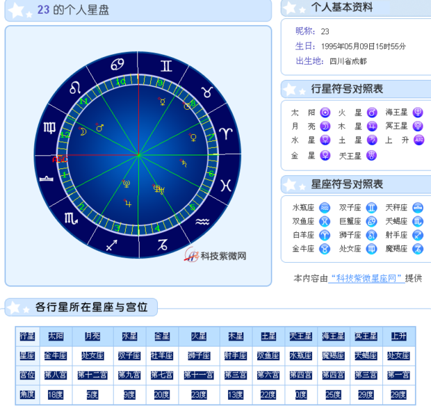 星盘月水瓶软饭