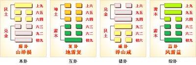 知得失辩证关系者，智——《易经》六十四卦之损卦的人生启示