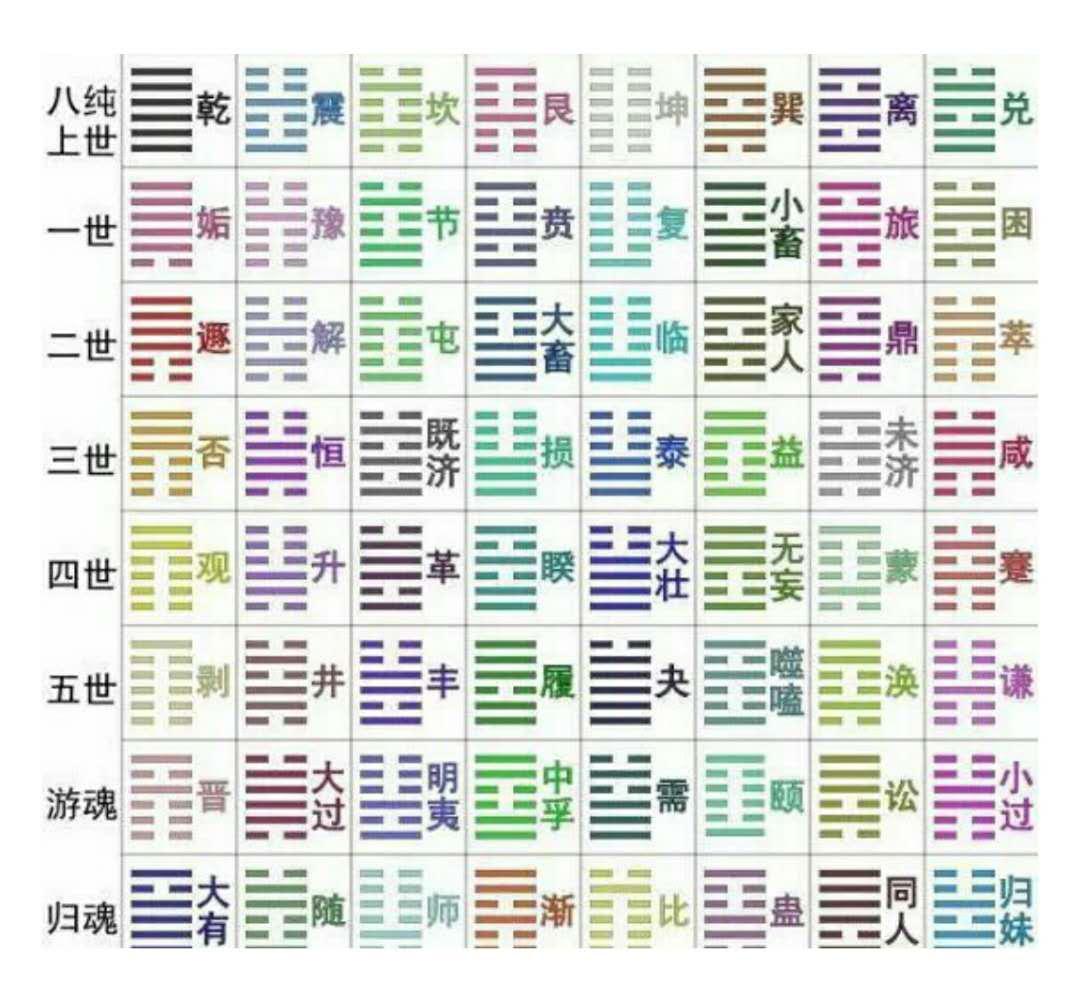 「易经64卦」——益卦 为学日益