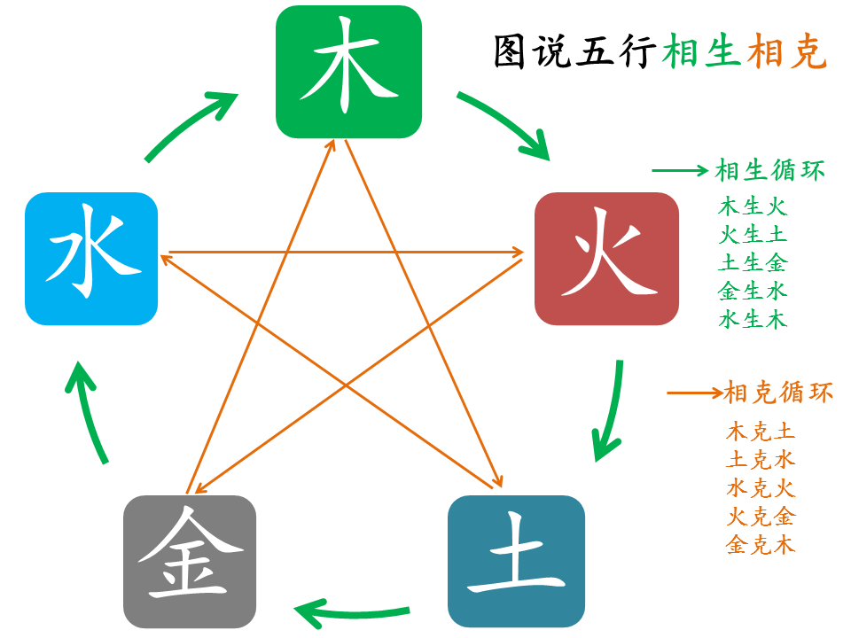 详细分析：五行中金相生相克关系，五行属金的人需要看看！