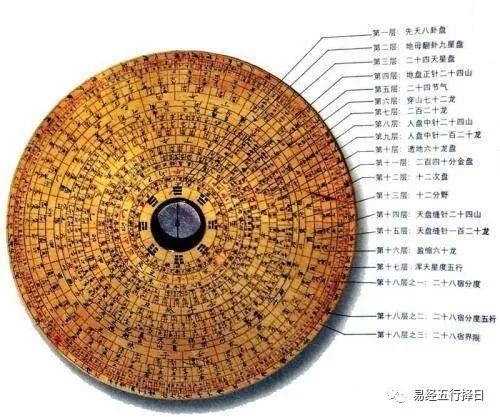 风水师专用风水罗盘每层解读