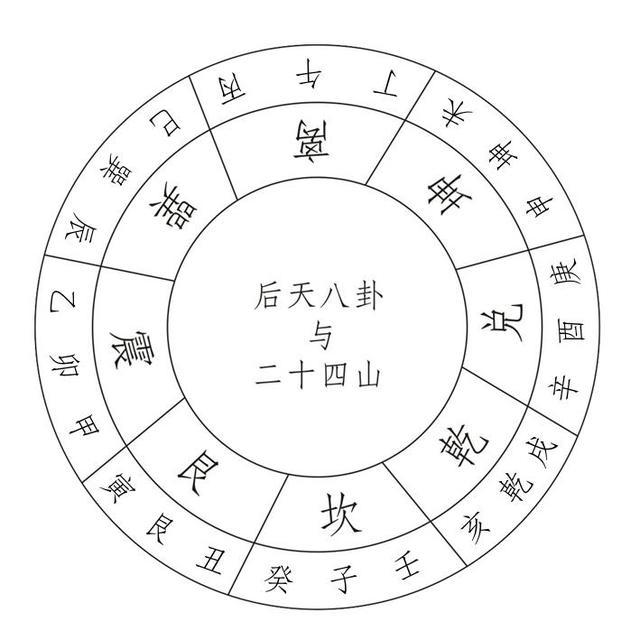 风水师专用风水罗盘每层解读