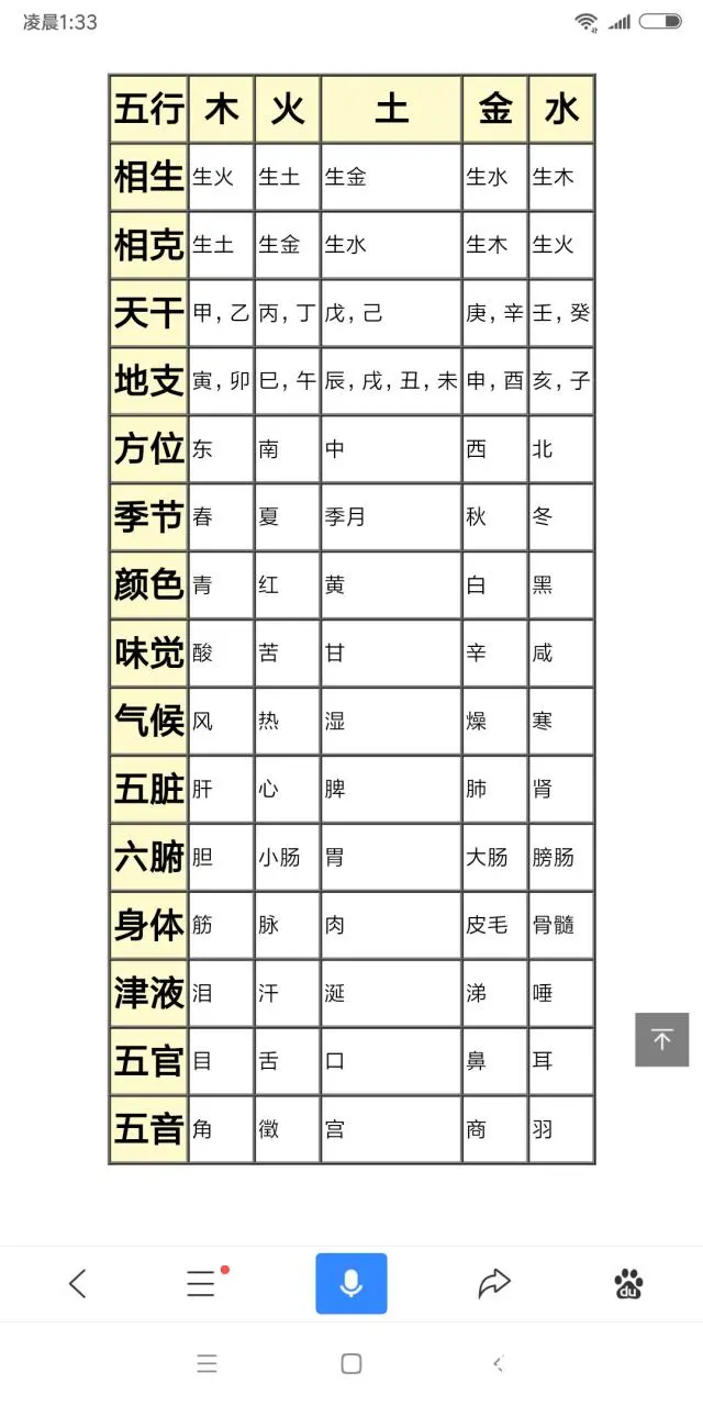 六爻入门，零基础学周易，零基础学算卦（1）