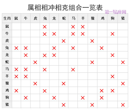 属相和时辰犯冲能生孩子么，求大师化解生肖时辰相冲