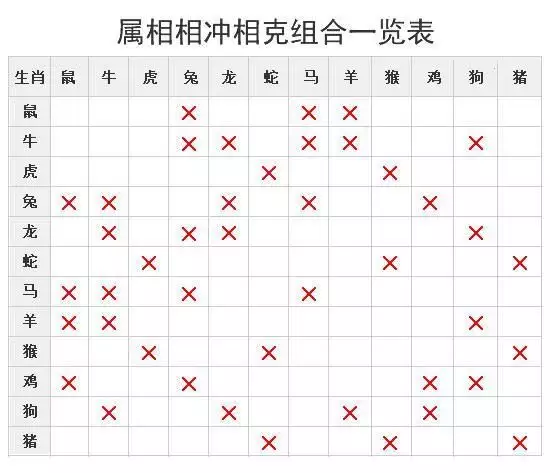 属相和时辰犯冲能生孩子么，求大师化解生肖时辰相冲