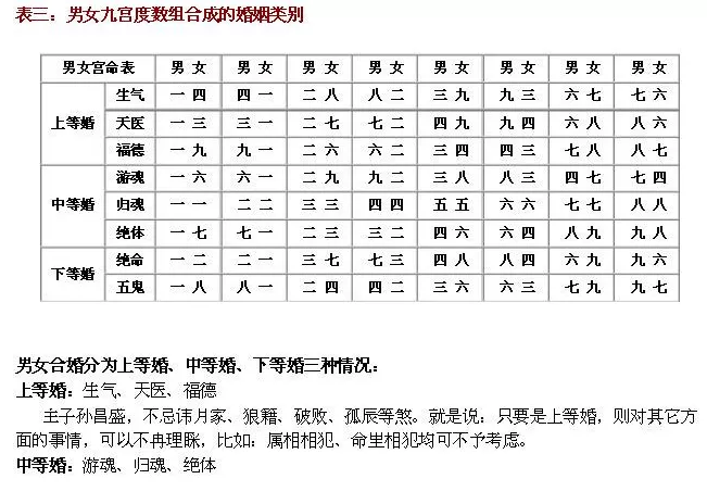 八字配对怎么看，生辰八字如何配对