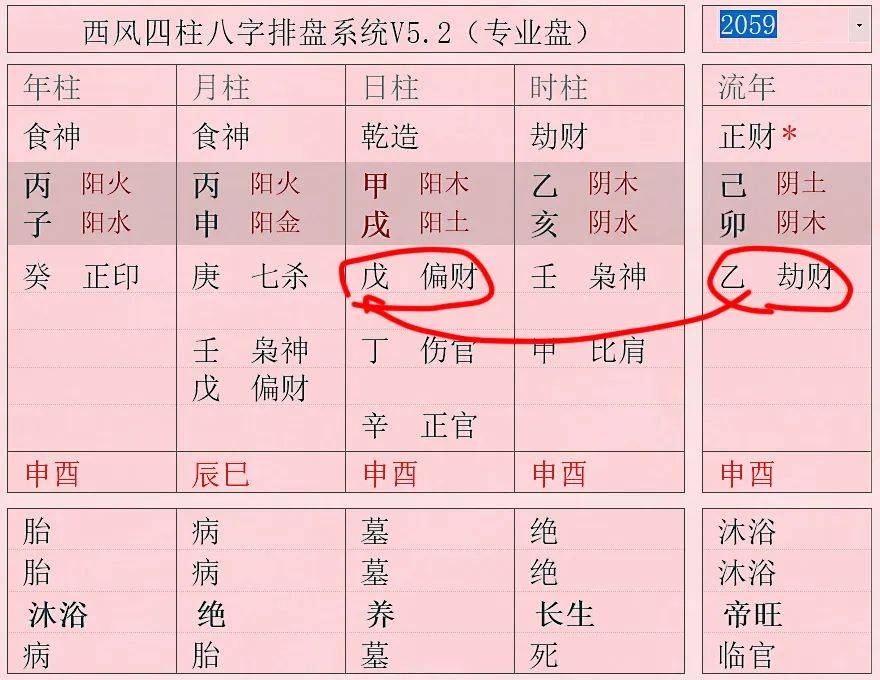 女命劫财合煞或合官婚不顺