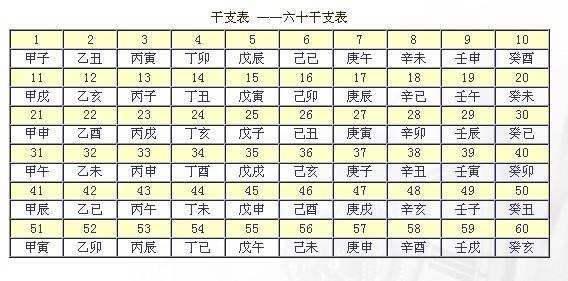 生肖匹配度查询，生肖星座配对查询