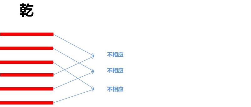 六十四卦辞乾卦易经爻辞详解(六十四卦卦象和卦爻辞)