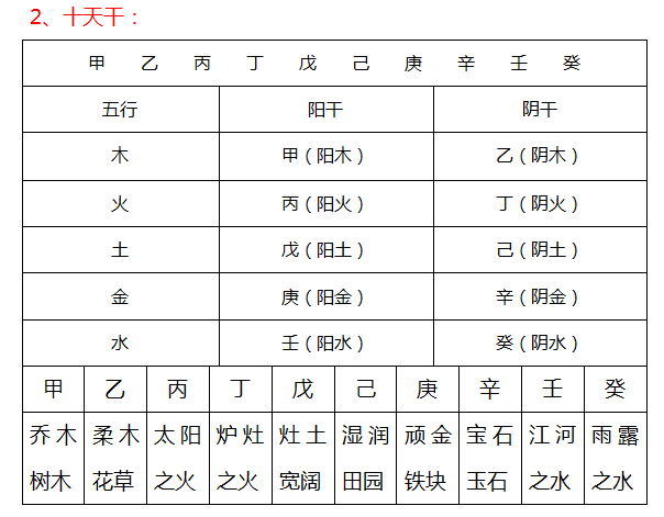 男女生日配对算命