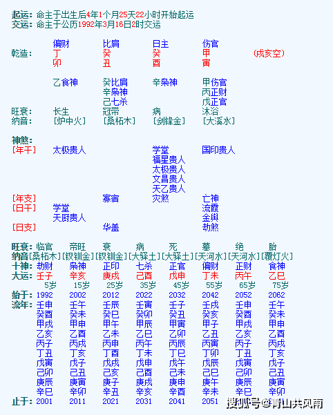 黄多多的解析？