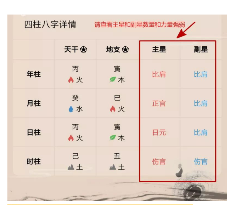 四柱八字基础知识图解 四柱八字排盘详解析