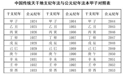 四柱八字是什么意思？如何排四柱八字？四柱八字排盘教学