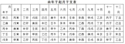 四柱八字是什么意思？如何排四柱八字？四柱八字排盘教学