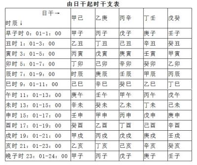 四柱八字是什么意思？如何排四柱八字？四柱八字排盘教学