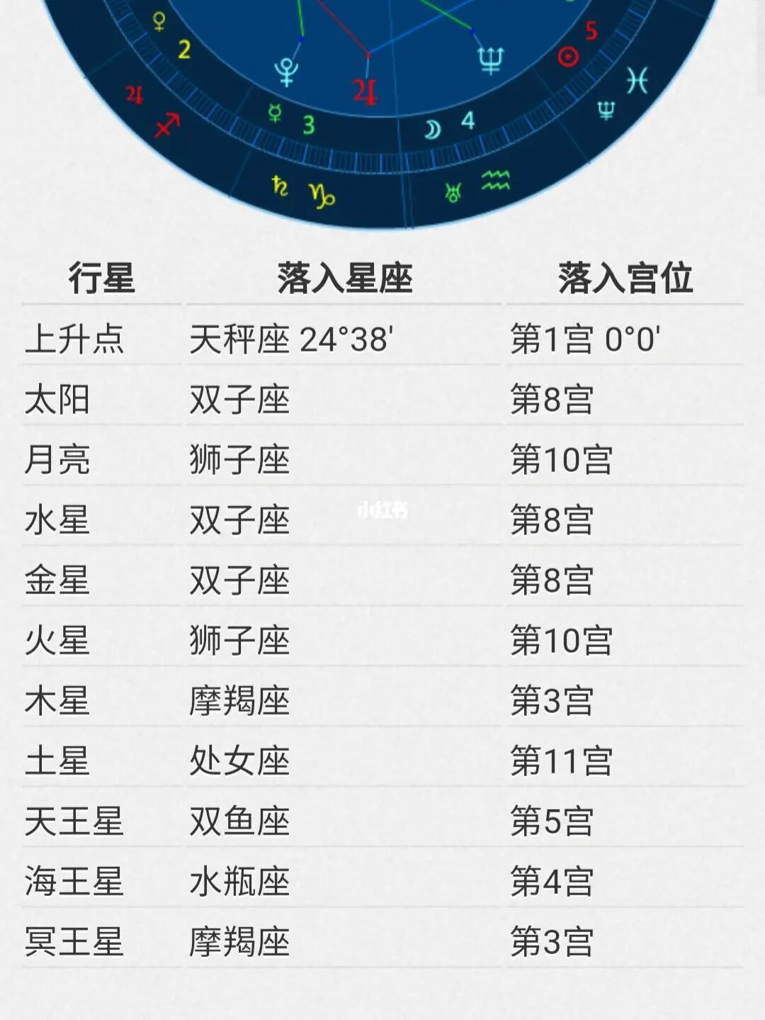 百度新浪星座星盘查询，新浪星盘查询分析