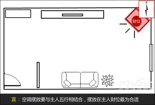 夫妻感情不顺的风水原因