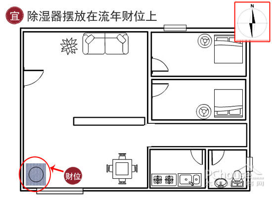 夫妻感情不顺的风水原因